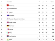 Medal Tally at the end of Day 13